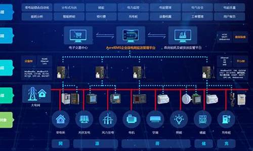 电网管理系统 源码_电网管理系统 源码怎么查